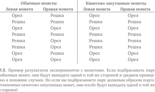 Иллюстрация к книге — Нелокальность. Феномен, меняющий представление о пространстве и времени, и его значение для черных дыр, Большого взрыва и теорий всего [i_004.jpg]