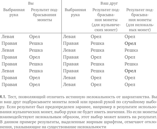 Иллюстрация к книге — Нелокальность. Феномен, меняющий представление о пространстве и времени, и его значение для черных дыр, Большого взрыва и теорий всего [i_009.jpg]