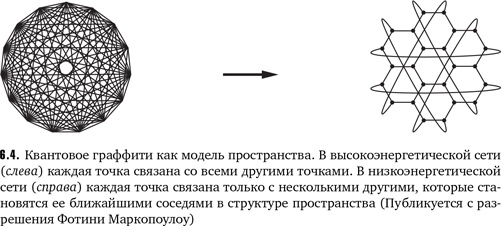Иллюстрация к книге — Нелокальность. Феномен, меняющий представление о пространстве и времени, и его значение для черных дыр, Большого взрыва и теорий всего [i_014.jpg]