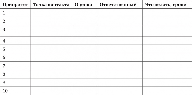 Иллюстрация к книге — Маркетинг без бюджета. 50 работающих инструментов [i_005.jpg]