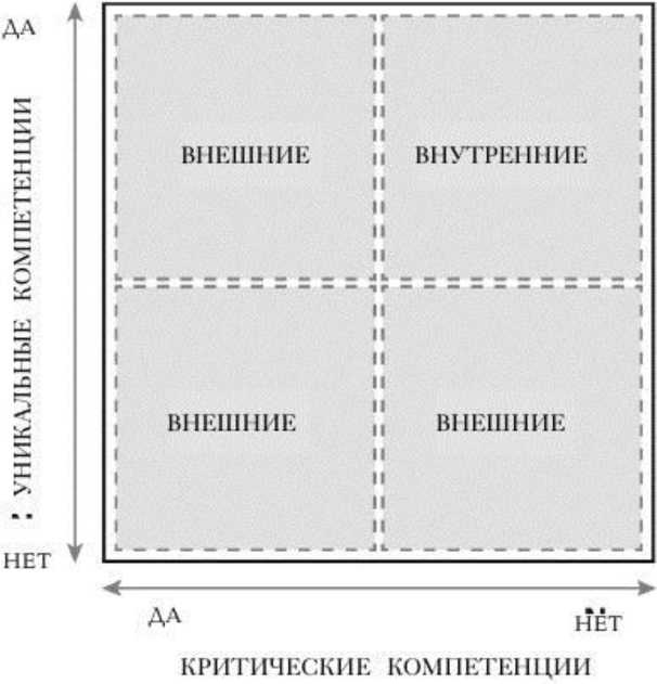 Иллюстрация к книге — Технология блокчейн - то, что движет финансовой революцией сегодня [i_001.jpg]