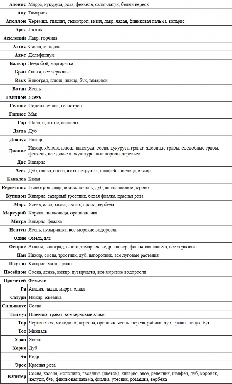 Иллюстрация к книге — Викканская магия. Настольная книга современной ведьмы [i_020.jpg]