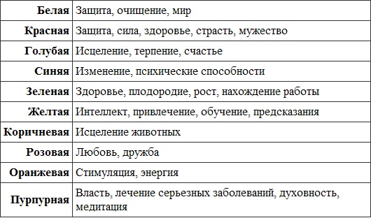 Иллюстрация к книге — Викканская магия. Настольная книга современной ведьмы [i_024.jpg]