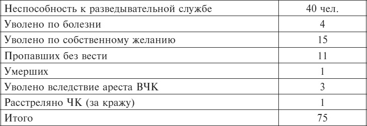 Иллюстрация к книге — Советские спецслужбы и Красная Армия. 1917-1921 [i_005.jpg]
