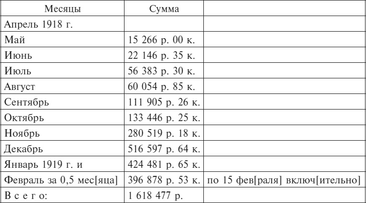 Иллюстрация к книге — Советские спецслужбы и Красная Армия. 1917-1921 [i_006.jpg]