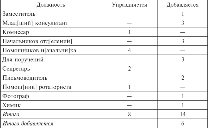 Иллюстрация к книге — Советские спецслужбы и Красная Армия. 1917-1921 [i_007.jpg]
