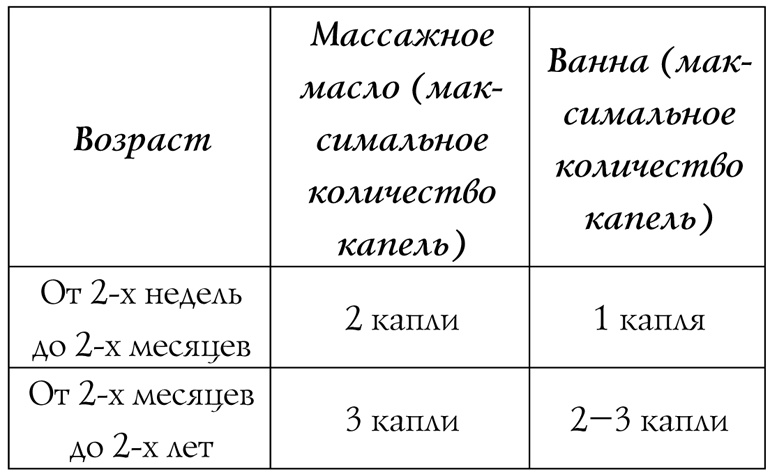 Иллюстрация к книге — Энциклопедия эфирных масел [i_001.jpg]