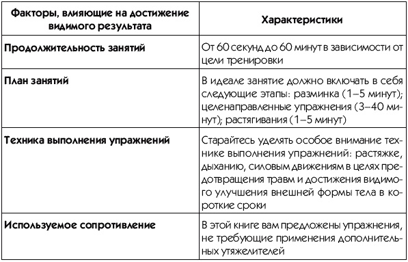 Иллюстрация к книге — Пресс-гимнастика [t031.jpg]