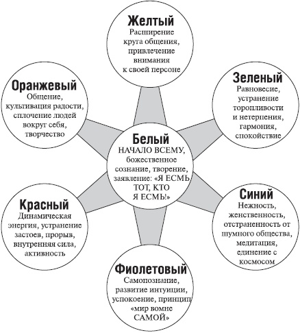 Иллюстрация к книге — Мой малыш родится счастливым [autogen_ebook_id2.jpg]