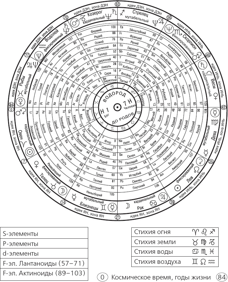 Иллюстрация к книге — Мой малыш родится счастливым [autogen_ebook_id34.jpg]