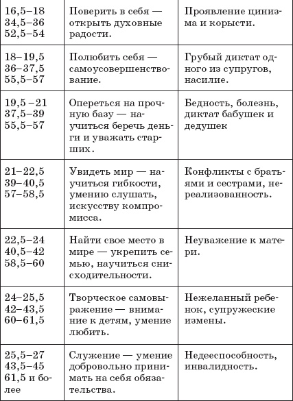 Иллюстрация к книге — Мой малыш родится счастливым [autogen_ebook_id4.jpg]