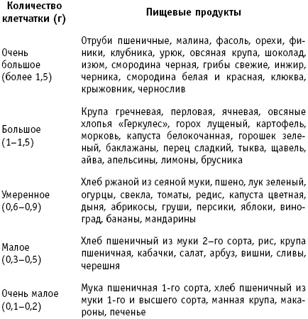 Иллюстрация к книге — 36 и 6 правил здоровых зубов [_17.jpg]