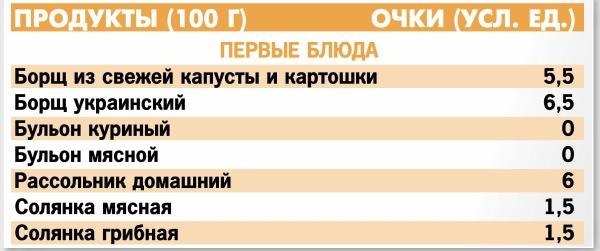 Иллюстрация к книге — Кремлевская диета. 300 лучших рецептов [autogen_ebook_id28.jpg]