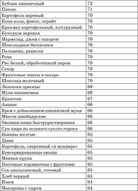 Иллюстрация к книге — Система снижения веса «25 за 5». Открыть матрешку [i_017.jpg]