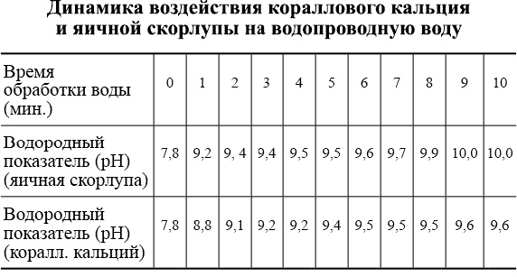 Иллюстрация к книге — Кальций – жемчужина здоровья. «Строительный материал» нашего организма [_181.jpg]