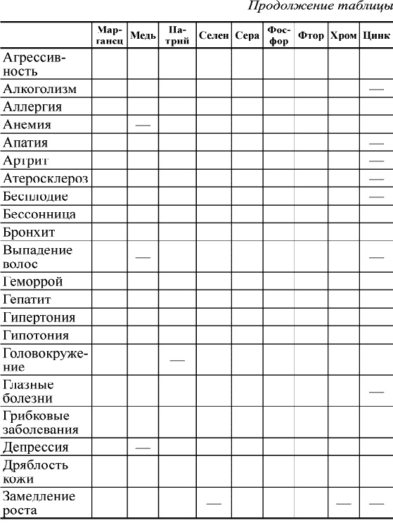 Иллюстрация к книге — Кальций – жемчужина здоровья. «Строительный материал» нашего организма [_271.jpg]