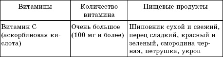 Иллюстрация к книге — Лучшие методы восстановления зрения [autogen_ebook_id6.jpg]