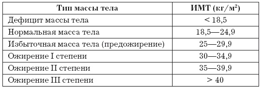 Иллюстрация к книге — Стенокардия [i_011.jpg]