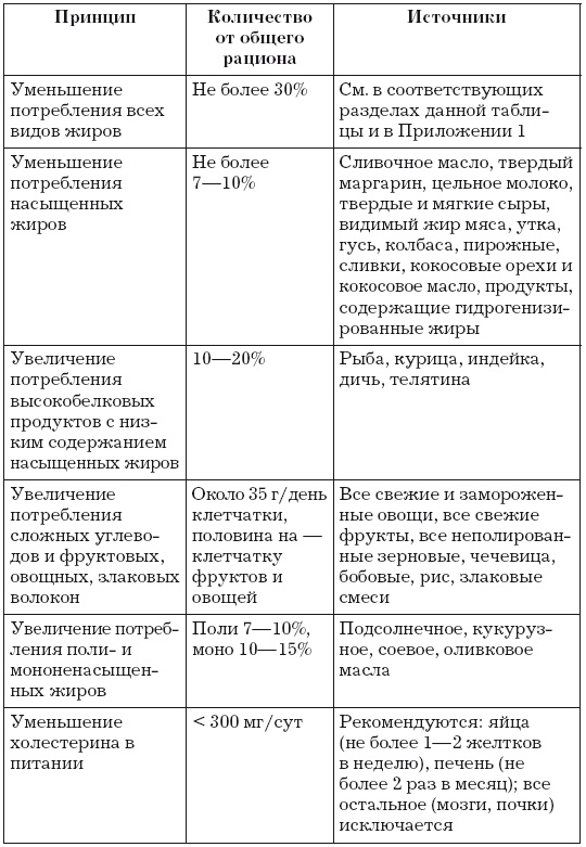 Иллюстрация к книге — Стенокардия [i_020.jpg]