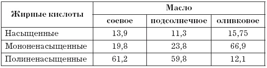 Иллюстрация к книге — Стенокардия [i_027.jpg]