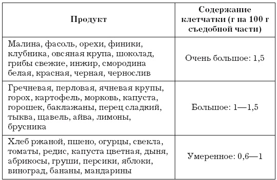 Иллюстрация к книге — Стенокардия [i_030.jpg]