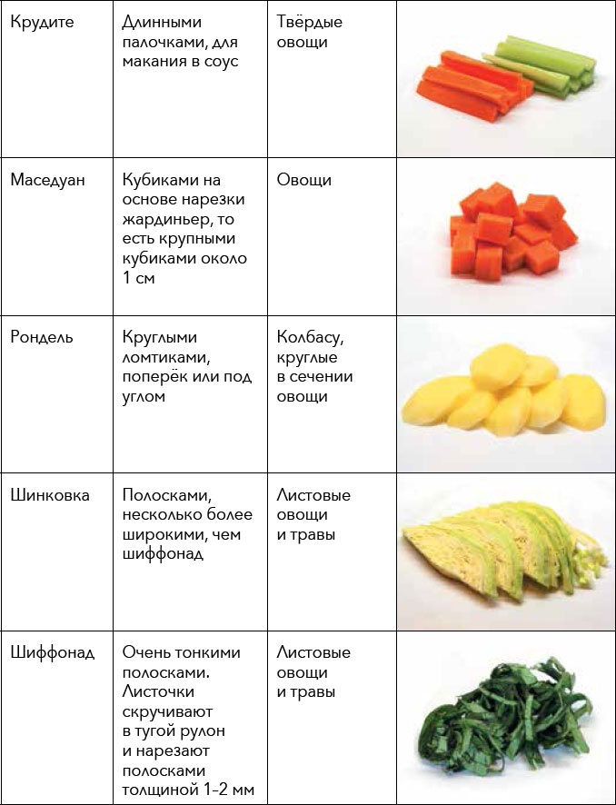 Иллюстрация к книге — Кулинарная энциклопедия. Том 23. Н-О (Налим – Облатка) [_12.jpg]