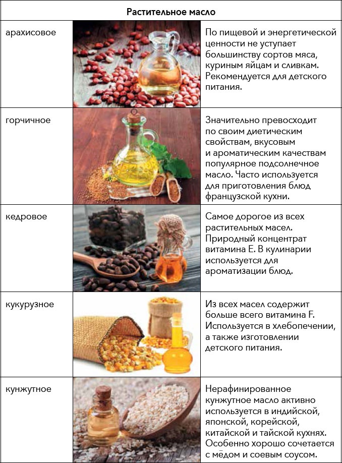 Иллюстрация к книге — Кулинарная энциклопедия. Том 19. М (Мальвазия – Мастика) [_88.jpg]