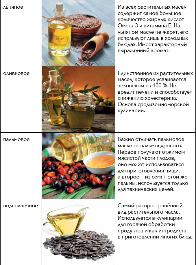 Иллюстрация к книге — Кулинарная энциклопедия. Том 19. М (Мальвазия – Мастика) [_89.jpg]