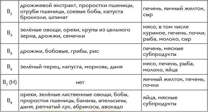 Иллюстрация к книге — Кулинарная энциклопедия. Том 5. В-Г (Венский шницель – Гамбо) [_54.jpg]