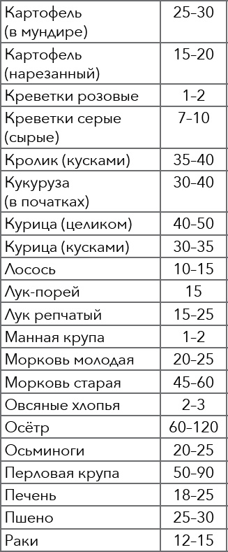 Иллюстрация к книге — Кулинарная энциклопедия. Том 4. Б-В (Брусника – Венгерские клёцки) [_80.jpg]