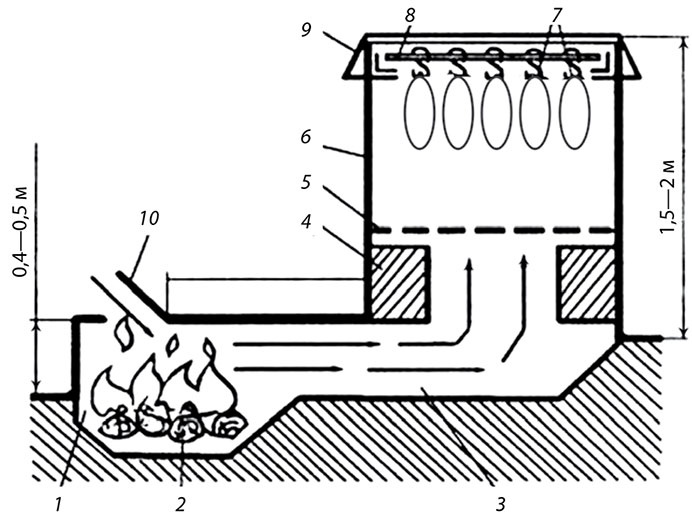 Иллюстрация к книге — Секреты домашнего копчения [i_017.jpg]