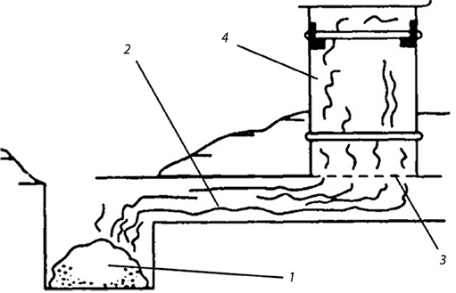 Иллюстрация к книге — Секреты домашнего копчения [i_026.jpg]