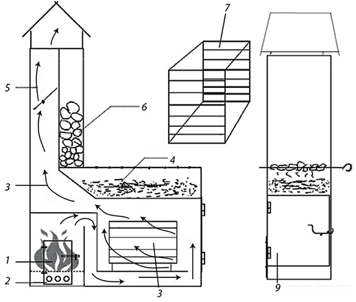 Иллюстрация к книге — Секреты домашнего копчения [i_030.jpg]
