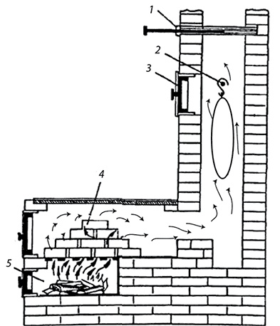 Иллюстрация к книге — Секреты домашнего копчения [i_031.jpg]