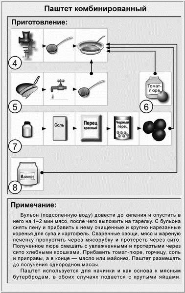 Иллюстрация к книге — Недорогая еда [i_007.jpg]