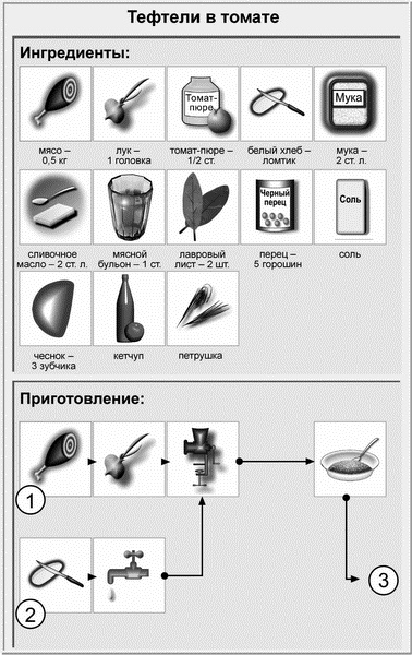 Иллюстрация к книге — Недорогая еда [i_015.jpg]