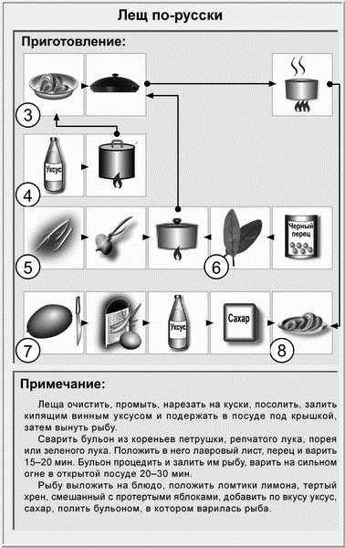 Иллюстрация к книге — Недорогая еда [i_024.jpg]