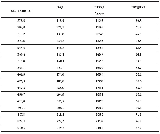 Иллюстрация к книге — Практические основы кулинарного искусства [i_081.jpg]