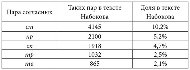 Иллюстрация к книге — Одним словом. Книга для тех, кто хочет придумать хорошее название. 33 урока [i_040.jpg]