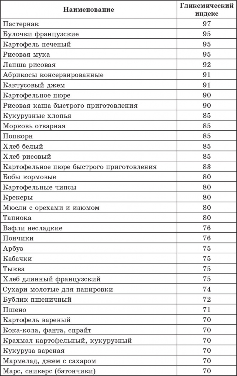 Иллюстрация к книге — Счетчик хлебных единиц, углеводов и калорий. Справочник диабетика [autogen_ebook_id1.jpg]