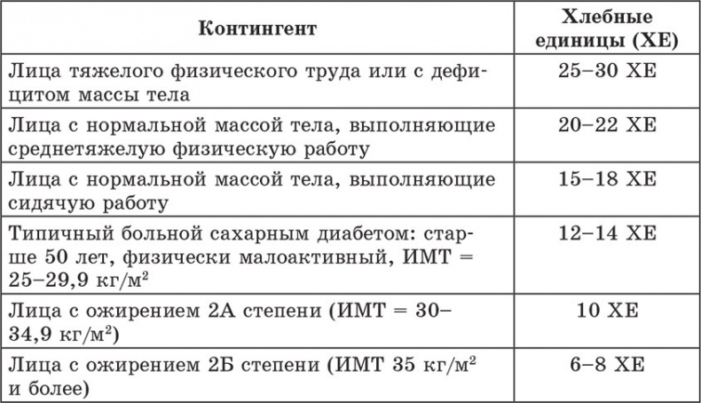 Иллюстрация к книге — Счетчик хлебных единиц, углеводов и калорий. Справочник диабетика [autogen_ebook_id13.jpg]