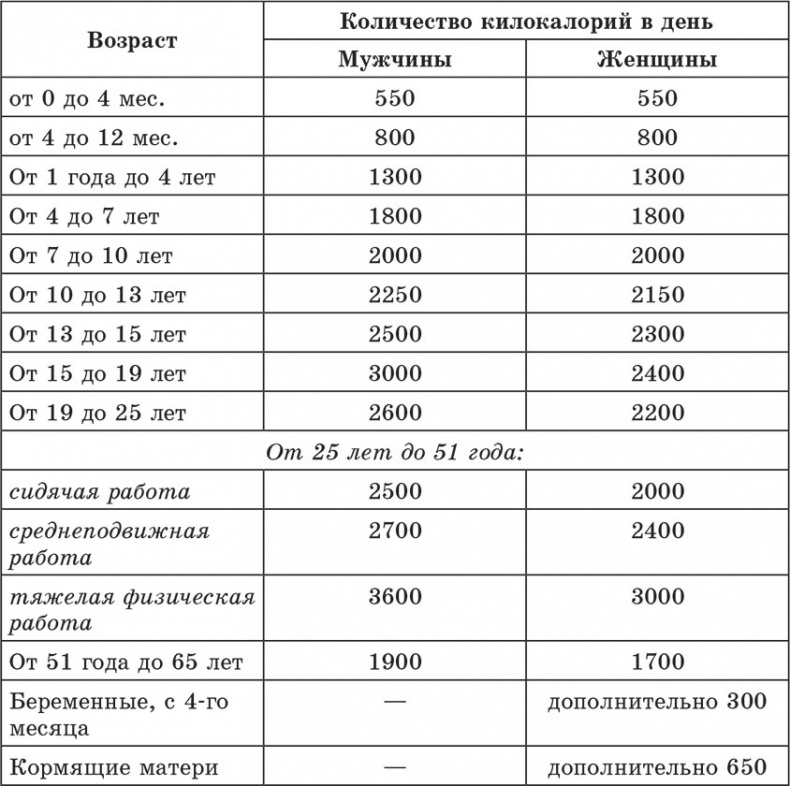 Иллюстрация к книге — Счетчик хлебных единиц, углеводов и калорий. Справочник диабетика [autogen_ebook_id15.jpg]