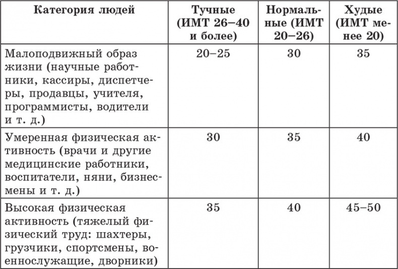 Иллюстрация к книге — Счетчик хлебных единиц, углеводов и калорий. Справочник диабетика [autogen_ebook_id16.jpg]