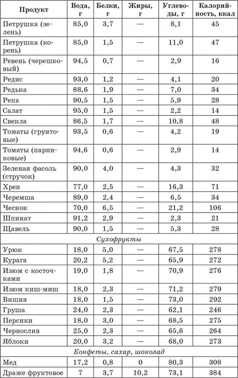 Иллюстрация к книге — Счетчик хлебных единиц, углеводов и калорий. Справочник диабетика [autogen_ebook_id19.jpg]