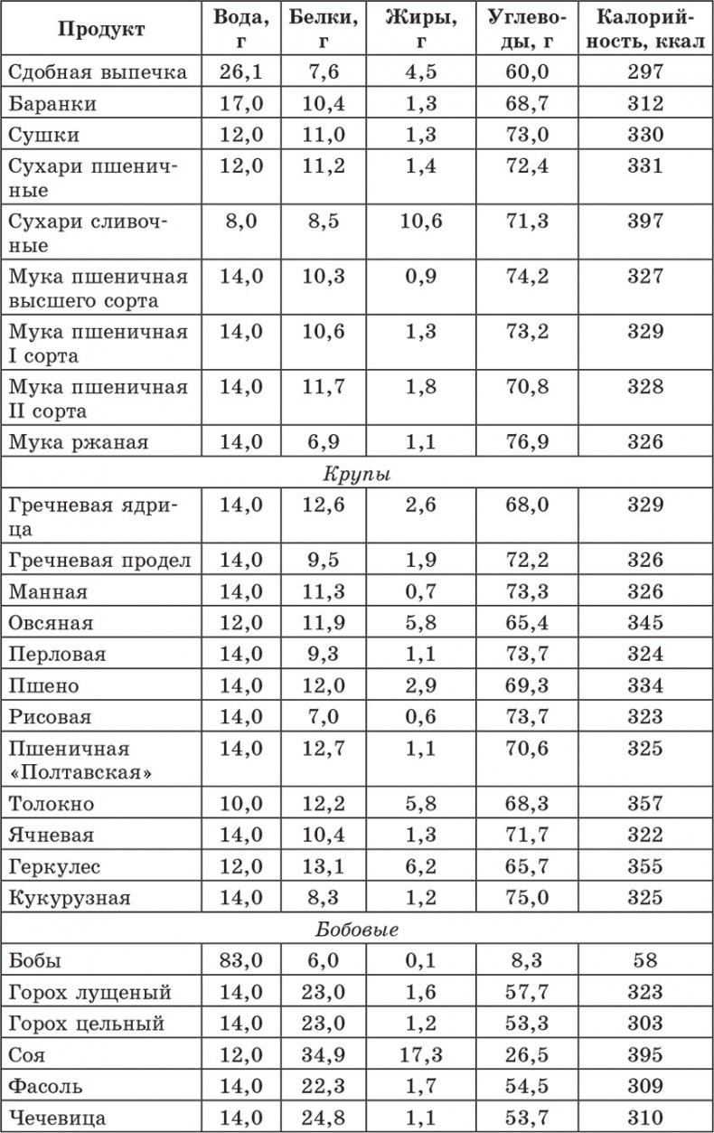 Иллюстрация к книге — Счетчик хлебных единиц, углеводов и калорий. Справочник диабетика [autogen_ebook_id21.jpg]