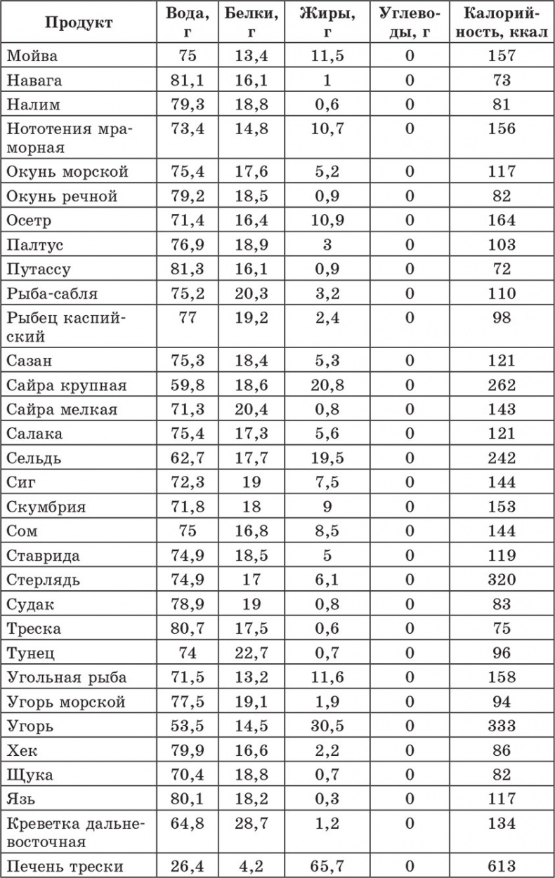 Иллюстрация к книге — Счетчик хлебных единиц, углеводов и калорий. Справочник диабетика [autogen_ebook_id25.jpg]