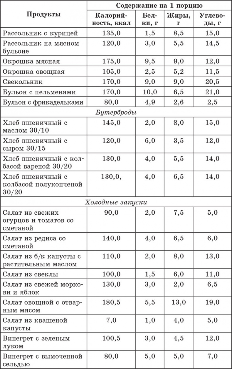 Иллюстрация к книге — Счетчик хлебных единиц, углеводов и калорий. Справочник диабетика [autogen_ebook_id29.jpg]