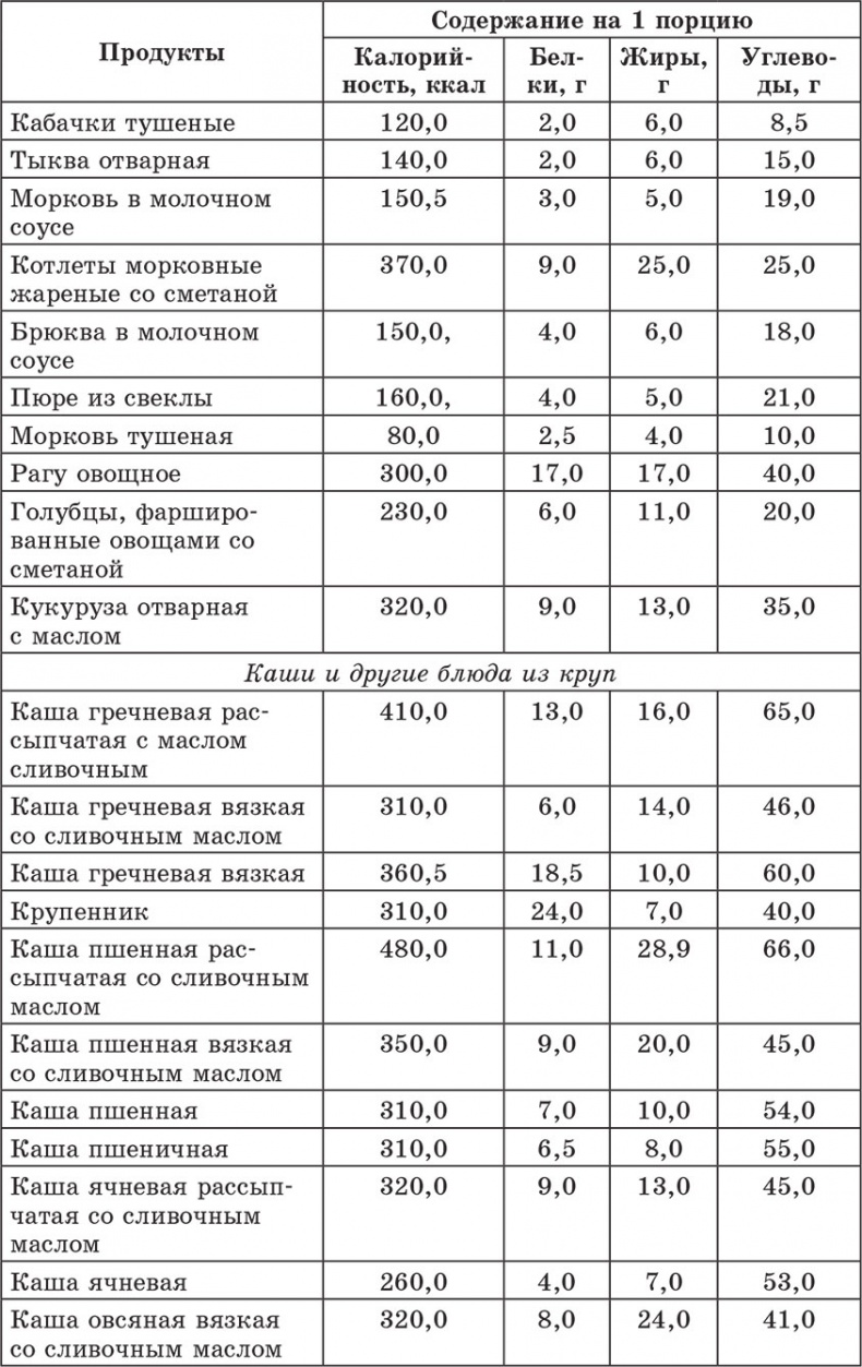 Иллюстрация к книге — Счетчик хлебных единиц, углеводов и калорий. Справочник диабетика [autogen_ebook_id31.jpg]