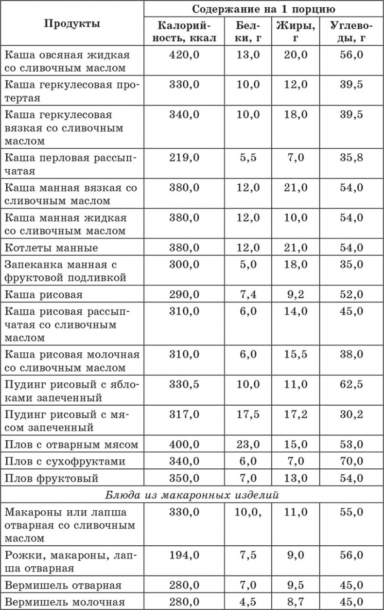 Иллюстрация к книге — Счетчик хлебных единиц, углеводов и калорий. Справочник диабетика [autogen_ebook_id32.jpg]