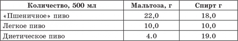 Иллюстрация к книге — Счетчик хлебных единиц, углеводов и калорий. Справочник диабетика [autogen_ebook_id41.jpg]